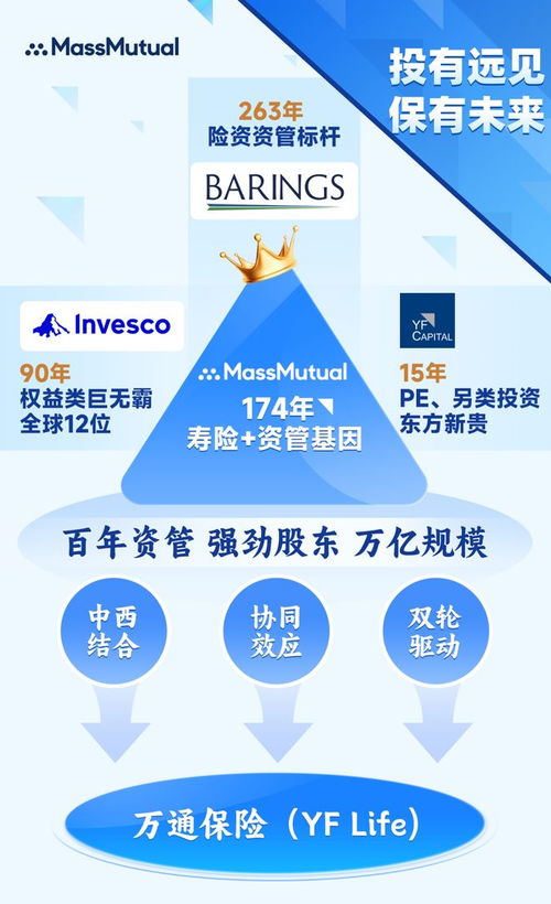 萬通保險投資帝國 匯聚全球資管巨擘，構建2.35萬億財富宏圖