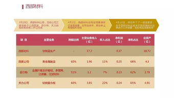 超全整理 中國各類企業上市方案分析匯總