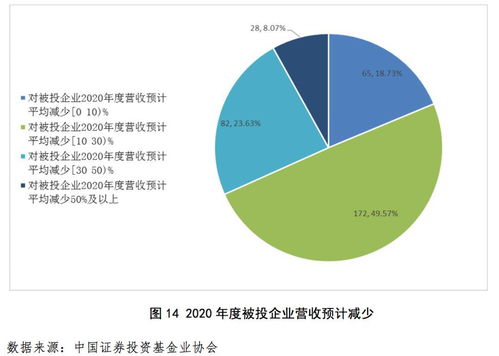 后疫情時代私募行業復蘇，發掘企業投資新機遇