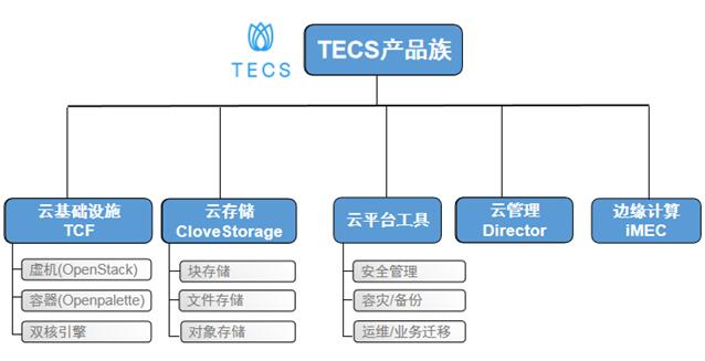 中興通訊tecs云基礎設施產品通過隱私信息管理體系國際標準認證